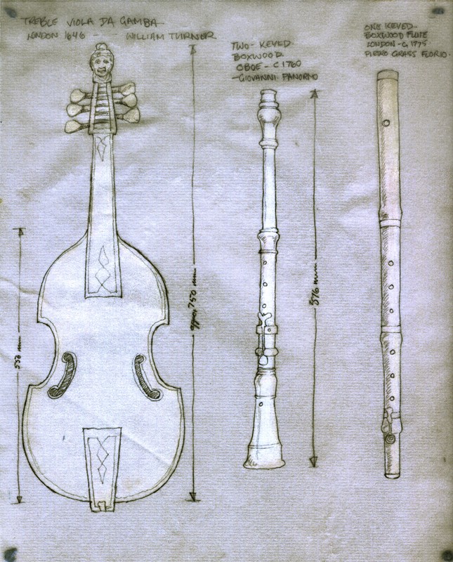 ... instruments used at the time ... (Click to enlarge)